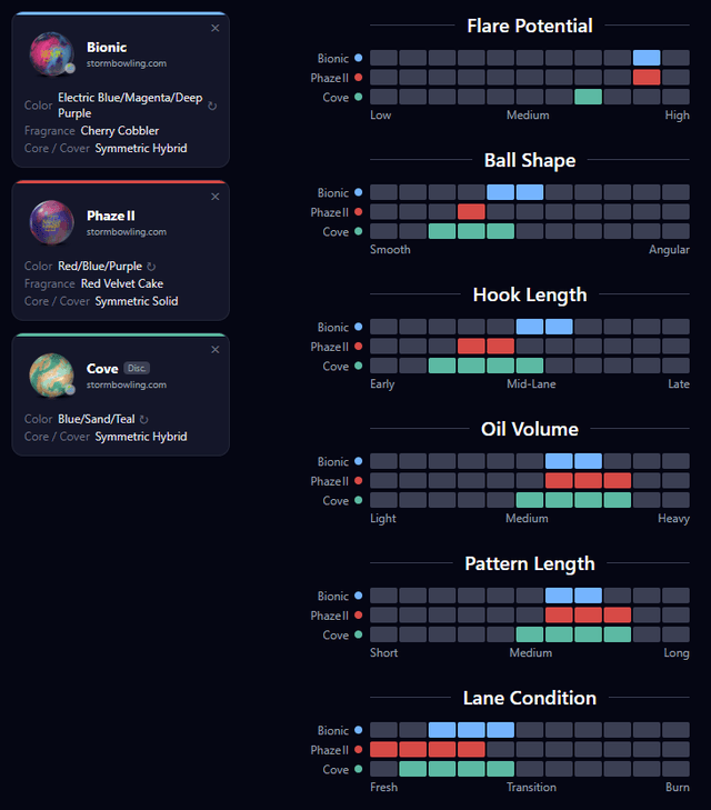 Improved bowling ball comparison tool preview